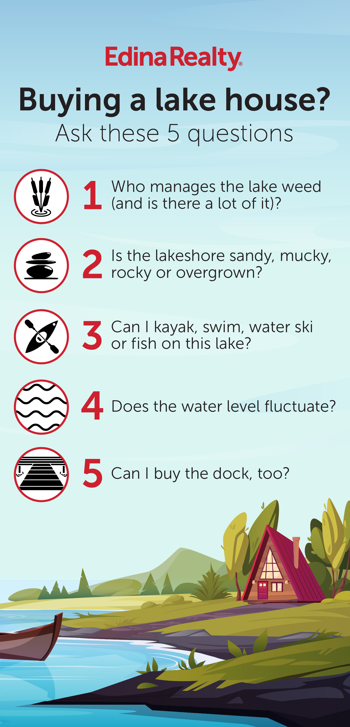 5 questions to ask when buying a lake house infographic